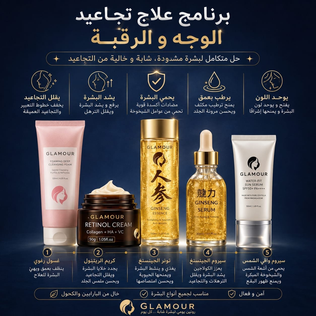 برنامج علاج تجاعيد الوجه و الرقبه